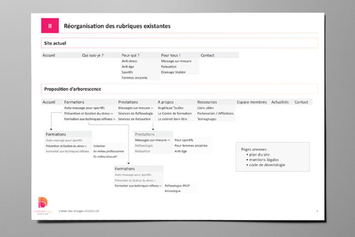 arborescence du site web